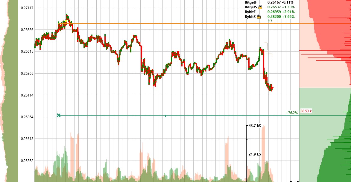 An example of entering a short position and making a profit when the price of a coin drops